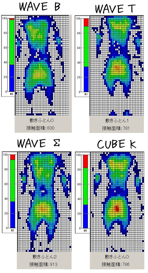 Ｂ　Ｔ　∑　Ｋ